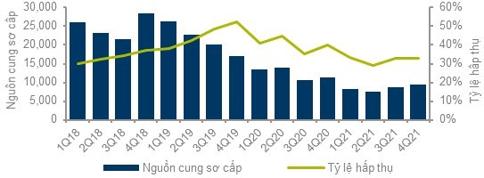Khoảng 26.000 căn hộ đưa ra thị trường Hà Nội năm 2022 - Ảnh 1. Khoảng 26.000 căn hộ đưa ra thị trường Hà Nội năm 2022 - Ảnh 1.