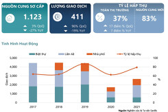 Giá biệt thự liền kề tại Hà Nội tiếp tục leo thang trong năm nay dù tăng 82% trong quý IV/2021