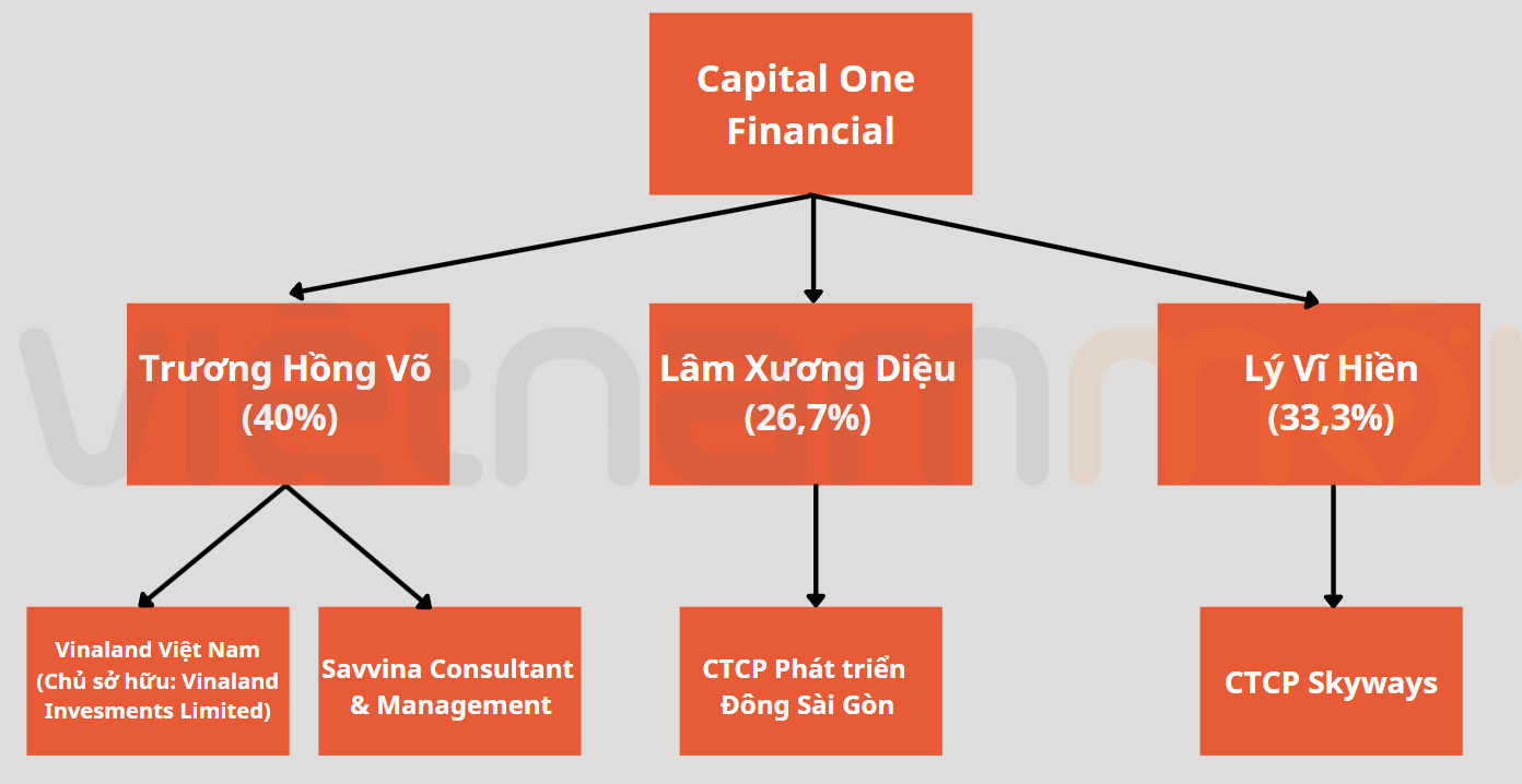 Tân Hoàng Minh rút khỏi Thủ Thiêm, lô đất 3-12 có về tay doanh nghiệp nước ngoài? - Ảnh 2. Tân Hoàng Minh rút khỏi Thủ Thiêm, lô đất 3-12 có về tay doanh nghiệp nước ngoài? - Ảnh 2.