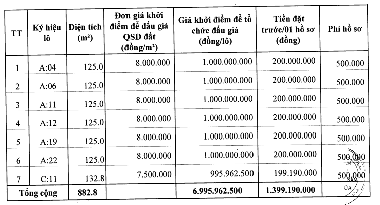 Đông Sơn, Thanh Hóa sắp đấu giá 47 lô đất ở, khởi điểm từ 4,5 triệu đồng/m2 - Ảnh 1. Đông Sơn, Thanh Hóa sắp đấu giá 47 lô đất ở, khởi điểm từ 4,5 triệu đồng/m2 - Ảnh 1.