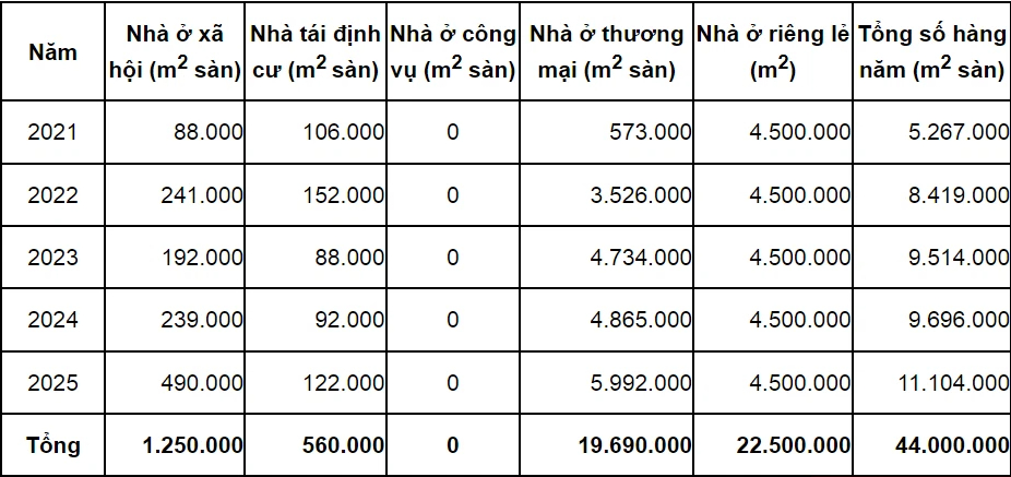 Các dự án nhà ở tại Hà Nội dự kiến hoàn thành trong 2022 - Ảnh 1. Các dự án nhà ở tại Hà Nội dự kiến hoàn thành trong 2022 - Ảnh 1.