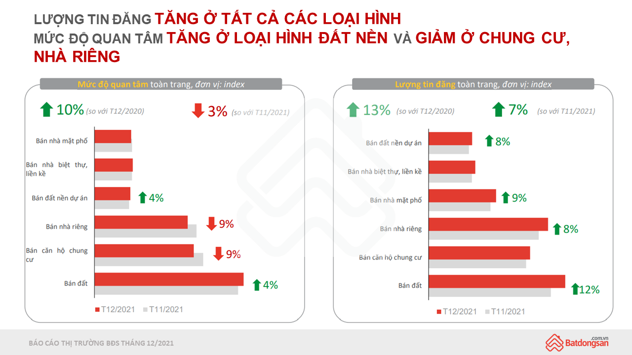 Cận Tết Nguyên đán, nhu cầu bất động sản đổ dồn về đất nền - Ảnh 1. Cận Tết Nguyên đán, nhu cầu bất động sản đổ dồn về đất nền - Ảnh 1.