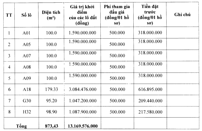 Triệu Sơn, Thanh Hóa sắp đấu giá 14 lô đất, khởi điểm từ 662 triệu đồng/lô - Ảnh 1. Triệu Sơn, Thanh Hóa sắp đấu giá 14 lô đất, khởi điểm từ 662 triệu đồng/lô - Ảnh 1.