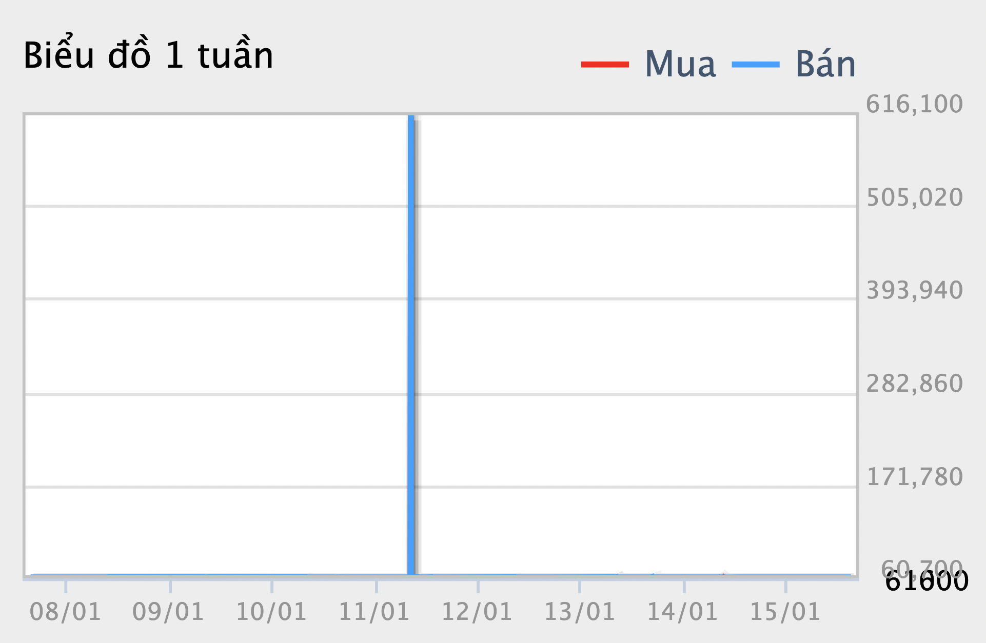 Giá vàng hôm nay 16/1: Điều chỉnh từ 30.000 đồng/lượng đến 200.000 đồng/lượng trong tuần qua - Ảnh 1.