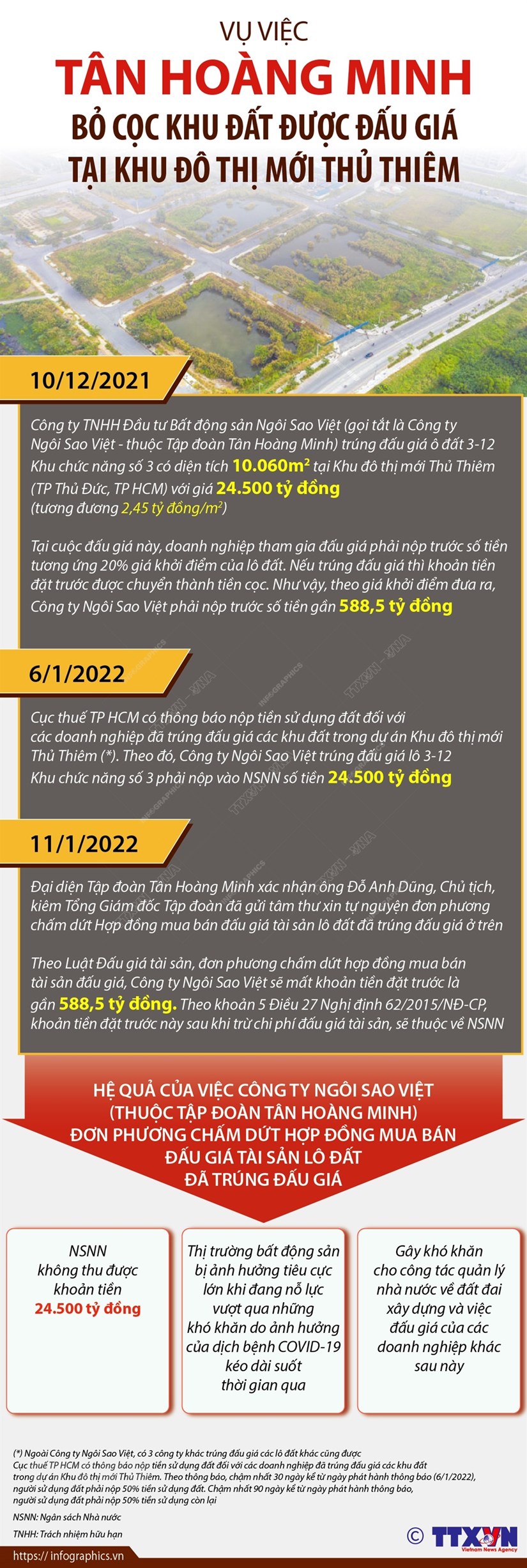 [Infographic] Toàn cảnh vụ Tân Hoàng Minh bỏ cọc tại Thủ Thiêm - Ảnh 1.