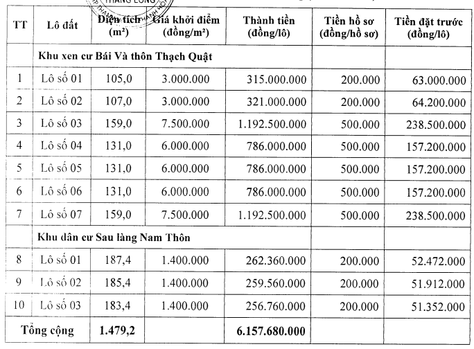 Thanh Hóa đấu giá 10 lô đất tại Hà Trung, khởi điểm từ 315 triệu đồng/lô - Ảnh 1. Thanh Hóa đấu giá 10 lô đất tại Hà Trung, khởi điểm từ 315 triệu đồng/lô - Ảnh 1.