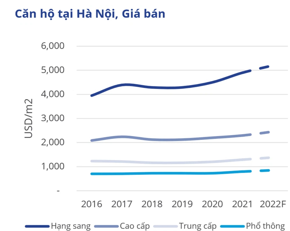 Giá căn hộ Hà Nội hưởng lợi từ hạ tầng, tăng 5 - 10% sau một năm - Ảnh 3. Giá căn hộ Hà Nội hưởng lợi từ hạ tầng, tăng 5 - 10% sau một năm - Ảnh 3.