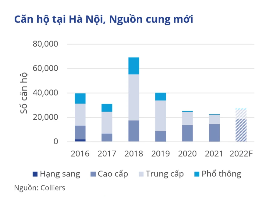 Giá căn hộ Hà Nội hưởng lợi từ hạ tầng, tăng 5 - 10% sau một năm - Ảnh 2. Giá căn hộ Hà Nội hưởng lợi từ hạ tầng, tăng 5 - 10% sau một năm - Ảnh 2.