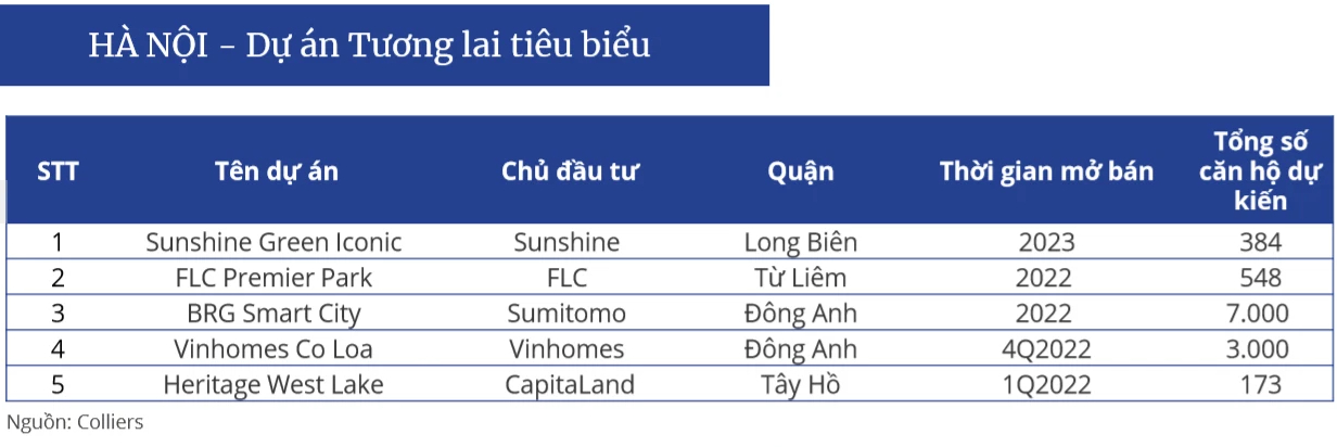 Giá căn hộ Hà Nội hưởng lợi từ hạ tầng, tăng 5 - 10% sau một năm - Ảnh 4. Giá căn hộ Hà Nội hưởng lợi từ hạ tầng, tăng 5 - 10% sau một năm - Ảnh 4.