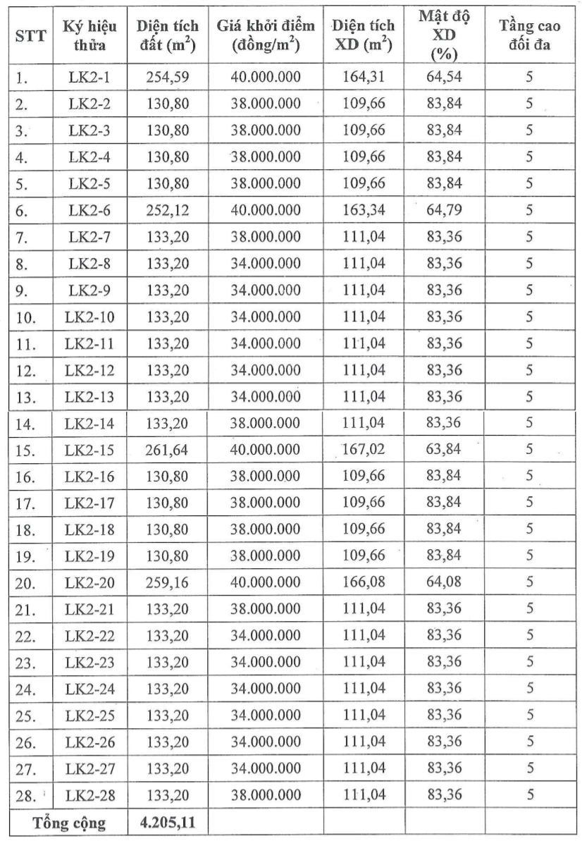 Đấu giá 28 thửa đất liền kề tại Đông Anh, khởi điểm từ 34 triệu đồng/m2 - Ảnh 1. Đấu giá 28 thửa đất liền kề tại Đông Anh, khởi điểm từ 34 triệu đồng/m2 - Ảnh 1.