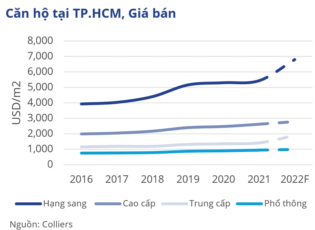 Thị trường căn hộ TP HCM định mức giá mới sau sự xuất hiện của dòng sản phẩm siêu sang Masterise - Ảnh 2.