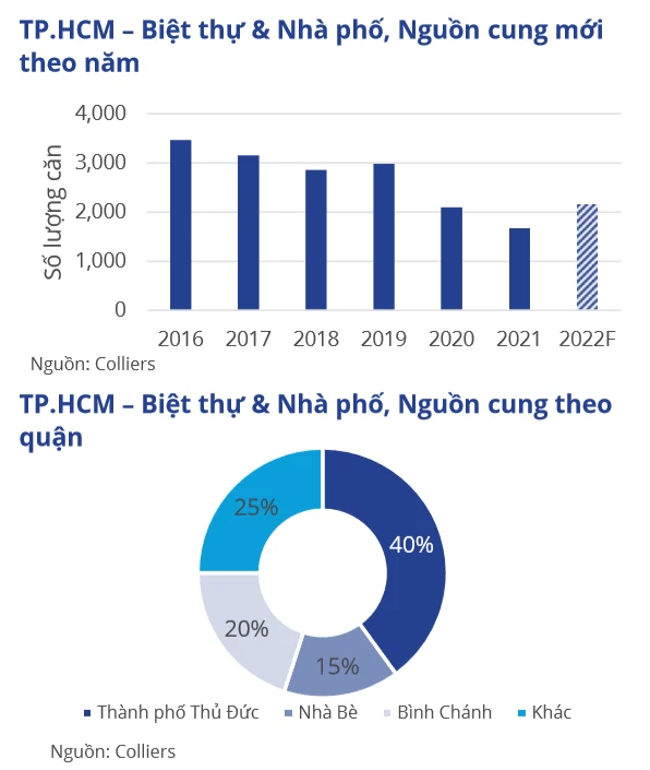Vinhomes tiếp tục thống lĩnh thị trường bất động sản đất nền Hà Nội - Ảnh 3.