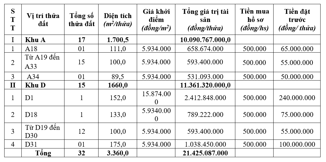 Tam Đảo, Vĩnh Phúc sắp đấu giá 32 ô đất, khởi điểm từ 531 triệu đồng/ô - Ảnh 1. Tam Đảo, Vĩnh Phúc sắp đấu giá 32 ô đất, khởi điểm từ 531 triệu đồng/ô - Ảnh 1.