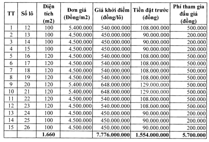 Thanh Hóa sắp đấu giá 31 lô đất tại huyện Nga Sơn, khởi điểm từ 450 triệu đồng/lô - Ảnh 1. Thanh Hóa sắp đấu giá 31 lô đất tại huyện Nga Sơn, khởi điểm từ 450 triệu đồng/lô - Ảnh 1.