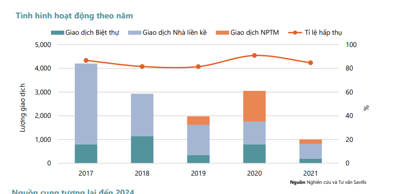 Không còn là TP HCM, giới đầu tư biệt thự, nhà phố đang đổ dồn về Bình Dương, Đồng Nai - Ảnh 1. Không còn là TP HCM, giới đầu tư biệt thự, nhà phố đang đổ dồn về Bình Dương, Đồng Nai - Ảnh 1.