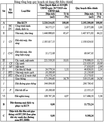 Khu công nghiệp Yên Phong II-C chỉnh quy hoạch, đáp ứng nhà đầu tư dự án 1,6 tỷ USD - Ảnh 2. Khu công nghiệp Yên Phong II-C chỉnh quy hoạch, đáp ứng nhà đầu tư dự án 1,6 tỷ USD - Ảnh 2.