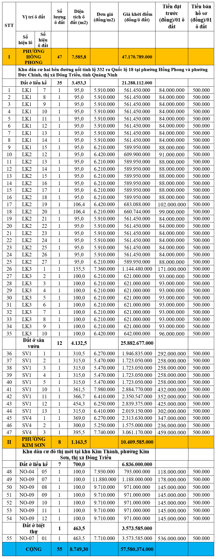 Quảng Ninh đấu giá 55 ô đất tại thị xã Đông Triều, khởi điểm từ 561 triệu đồng/ô. - Ảnh 1. Quảng Ninh đấu giá 55 ô đất tại thị xã Đông Triều, khởi điểm từ 561 triệu đồng/ô. - Ảnh 1.