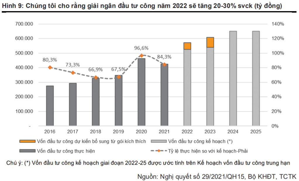 Tiến độ giải ngân vốn đầu tư công năm 2021 đang thực hiện đến đâu? - Ảnh 2. Tiến độ giải ngân vốn đầu tư công năm 2021 đang thực hiện đến đâu? - Ảnh 2.
