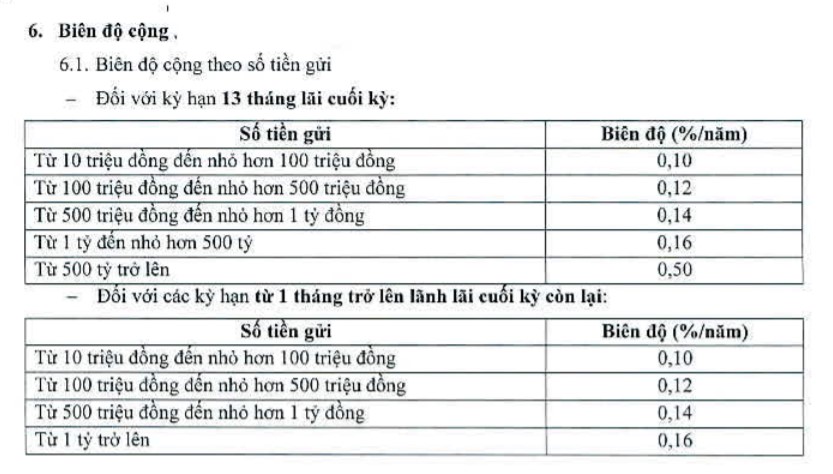 Lãi suất tiết kiệm Ngân hàng Đông Á mới nhất tháng 1/2022 - Ảnh 3. Lãi suất tiết kiệm Ngân hàng Đông Á mới nhất tháng 1/2022 - Ảnh 3.