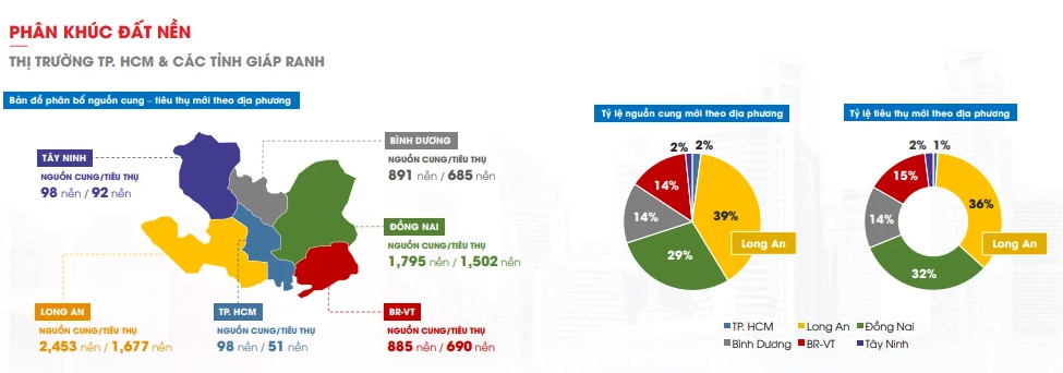 DKRA Vietnam: Năm 2022 là thời điểm phù hợp để định vị lại thị trường BĐS bắt kịp Thái Lan, Malaysia, Singapore - Ảnh 1. DKRA Vietnam: Năm 2022 là thời điểm phù hợp để định vị lại thị trường BĐS bắt kịp Thái Lan, Malaysia, Singapore - Ảnh 1.