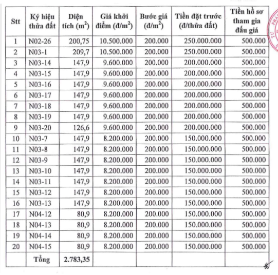 Hà Nội đấu giá 20 thửa đất tại, khởi điểm 8,2 triệu đồng/m2 - Ảnh 1. Hà Nội đấu giá 20 thửa đất tại, khởi điểm 8,2 triệu đồng/m2 - Ảnh 1.