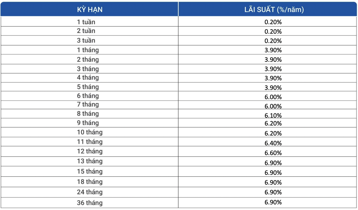 Lãi suất ngân hàng VietBank ổn định trong tháng 1/2022 - Ảnh 3. Lãi suất ngân hàng VietBank ổn định trong tháng 1/2022 - Ảnh 3.
