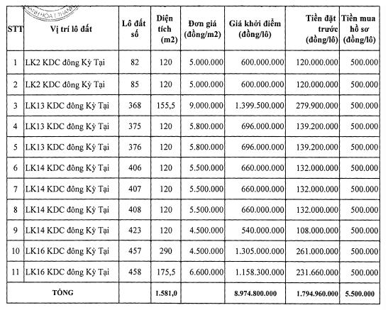 Thanh Hóa sắp đấu giá 11 lô đất tại huyện Nga Sơn, khởi điểm từ 540 triệu đồng/lô - Ảnh 1. Thanh Hóa sắp đấu giá 11 lô đất tại huyện Nga Sơn, khởi điểm từ 540 triệu đồng/lô - Ảnh 1.