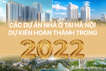 Các dự án nhà ở tại Hà Nội dự kiến hoàn thành trong 2022
