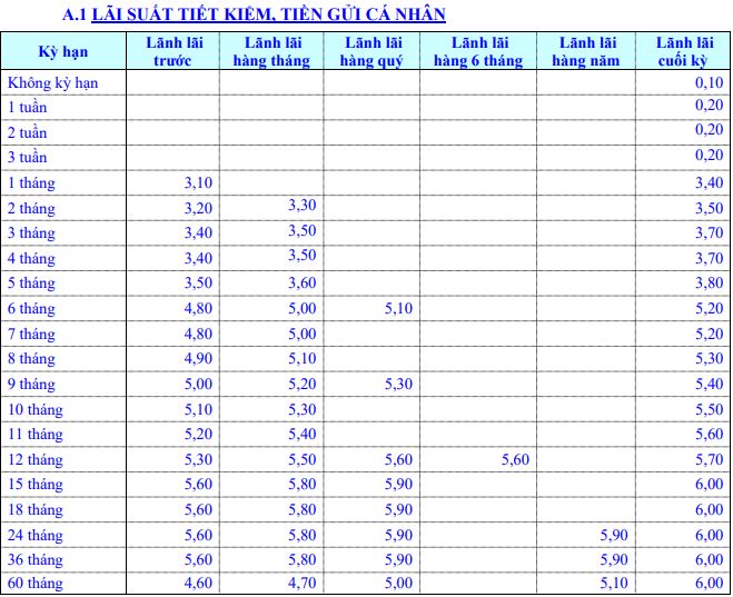 Lãi suất Ngân hàng Eximbank tăng tại một số kỳ hạn trong tháng 2/2022 - Ảnh 3. Lãi suất Ngân hàng Eximbank tăng tại một số kỳ hạn trong tháng 2/2022 - Ảnh 3.