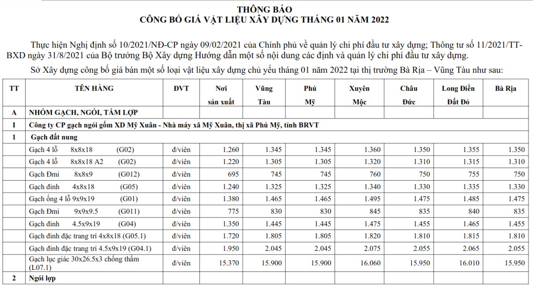 Thông tin chi tiết giá vật liệu xây dựng tại Vũng Tàu tháng 1/2022 - Ảnh 1.