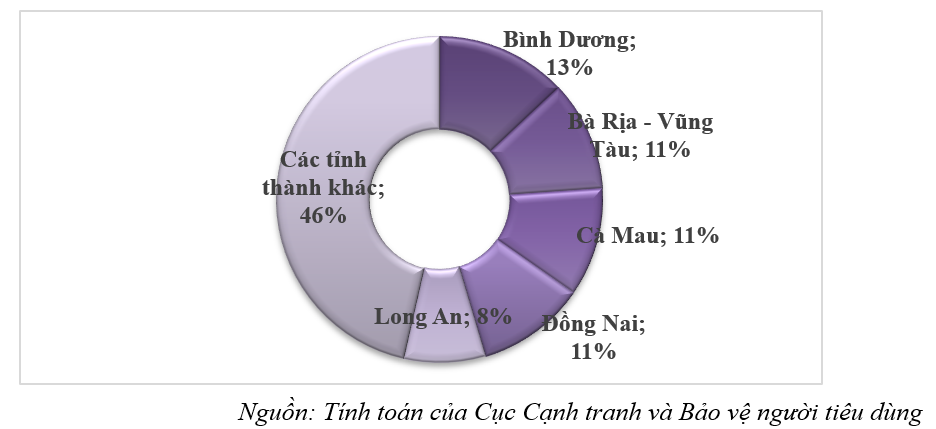Bất động sản công nghiệp miền Nam tổng quy mô 109.00 ha, cạnh tranh vô cùng cao - Ảnh 2. Bất động sản công nghiệp miền Nam tổng quy mô 109.00 ha, cạnh tranh vô cùng cao - Ảnh 2.