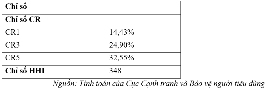 Bất động sản công nghiệp miền Nam tổng quy mô 109.00 ha, cạnh tranh vô cùng cao - Ảnh 3. Bất động sản công nghiệp miền Nam tổng quy mô 109.00 ha, cạnh tranh vô cùng cao - Ảnh 3.