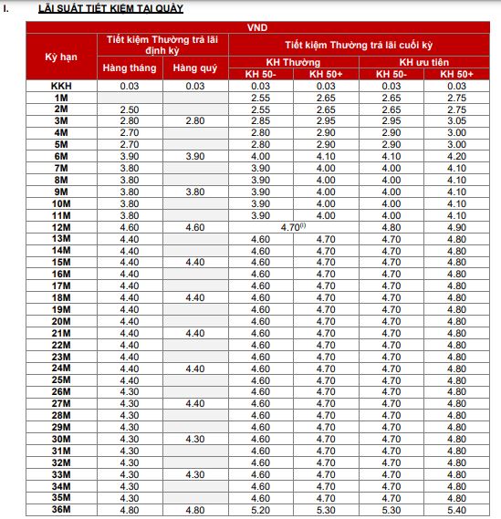 Lãi suất Ngân hàng Techcombank tháng 2/2022 tăng tại một số kỳ hạn gửi - Ảnh 3. Lãi suất Ngân hàng Techcombank tháng 2/2022 tăng tại một số kỳ hạn gửi - Ảnh 3.