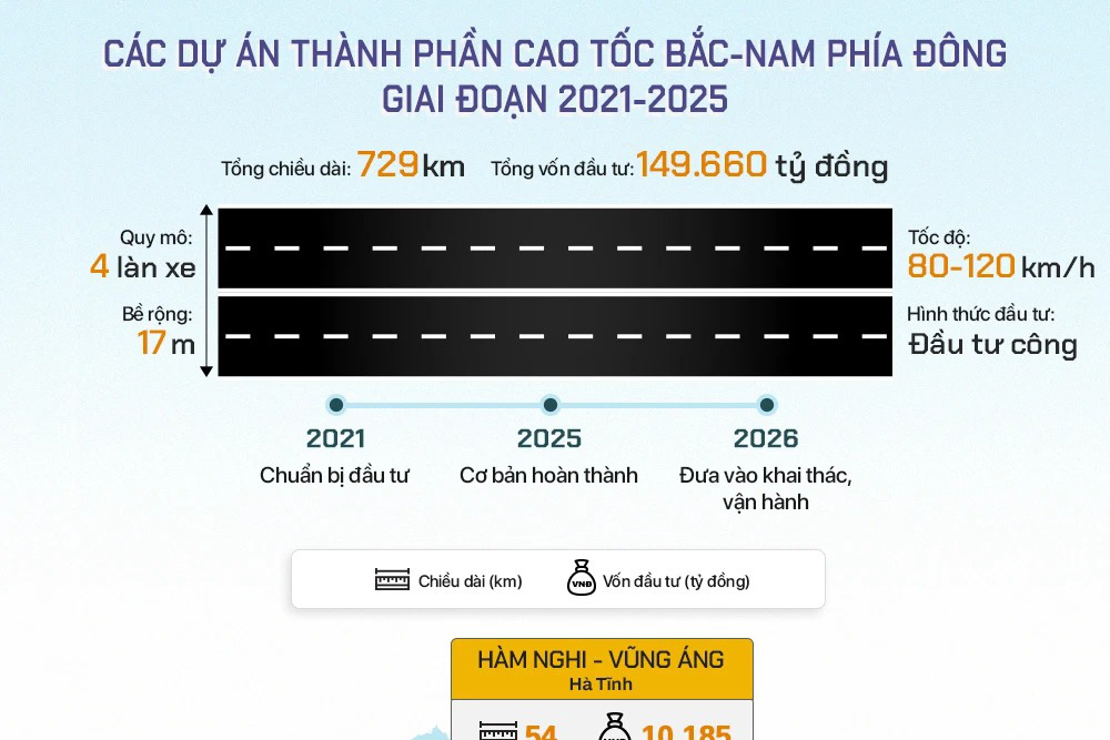 Chỉ định thầu 12 dự án cao tốc Bắc Nam, khởi công trước ngày 31/12