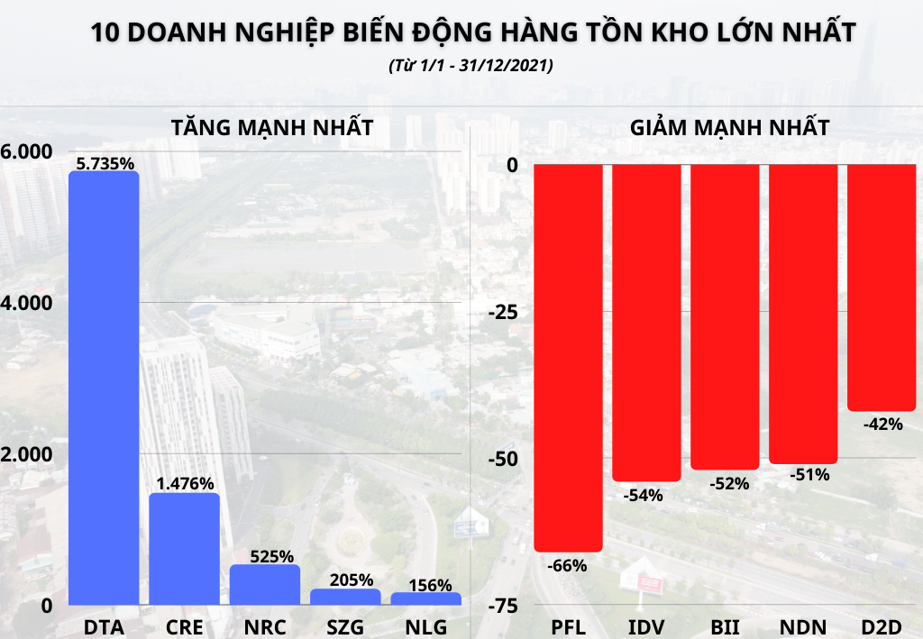 Hơn 12 tỷ USD tồn kho bất động sản đang được nắm giữ bởi các doanh nghiệp nào? - Ảnh 4. Hơn 12 tỷ USD tồn kho bất động sản đang được nắm giữ bởi các doanh nghiệp nào? - Ảnh 4.