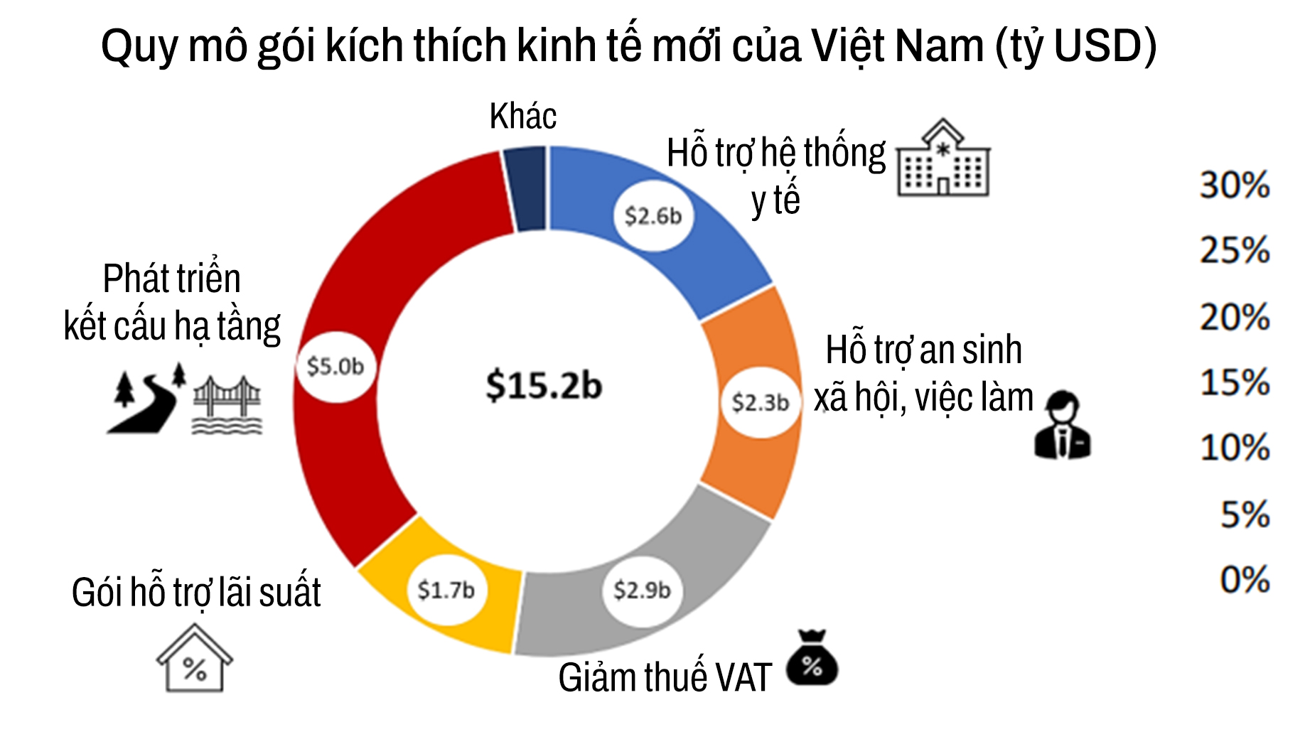 VinaCapital: Kế hoạch xây nhà máy của doanh nghiệp FDI có thể chuyển hướng đến khu vực không ngờ nhờ 12 dự án cao tốc Bắc Nam - Ảnh 1. VinaCapital: Kế hoạch xây nhà máy của doanh nghiệp FDI có thể chuyển hướng đến khu vực không ngờ nhờ 12 dự án cao tốc Bắc Nam - Ảnh 1.