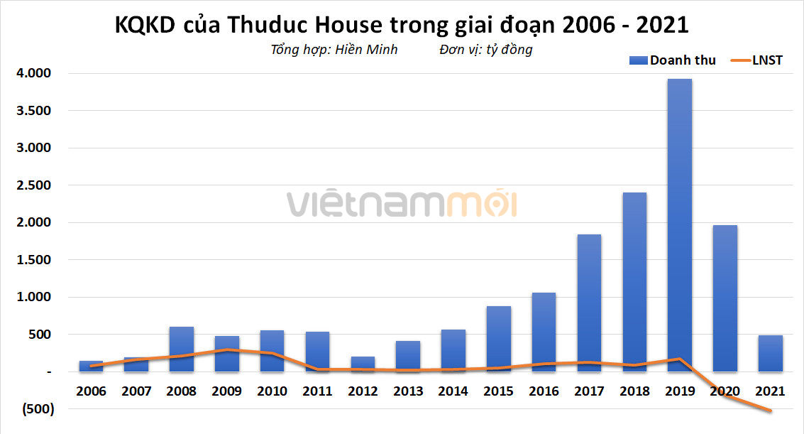 20 năm Thuduc House dưới thời ông Lê Chí Hiếu - Ảnh 4. 20 năm Thuduc House dưới thời ông Lê Chí Hiếu - Ảnh 4.