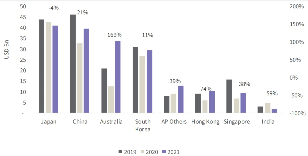 2022 có thể là một năm kỷ lục của thị trường bất động sản - Ảnh 1. 2022 có thể là một năm kỷ lục của thị trường bất động sản - Ảnh 1.