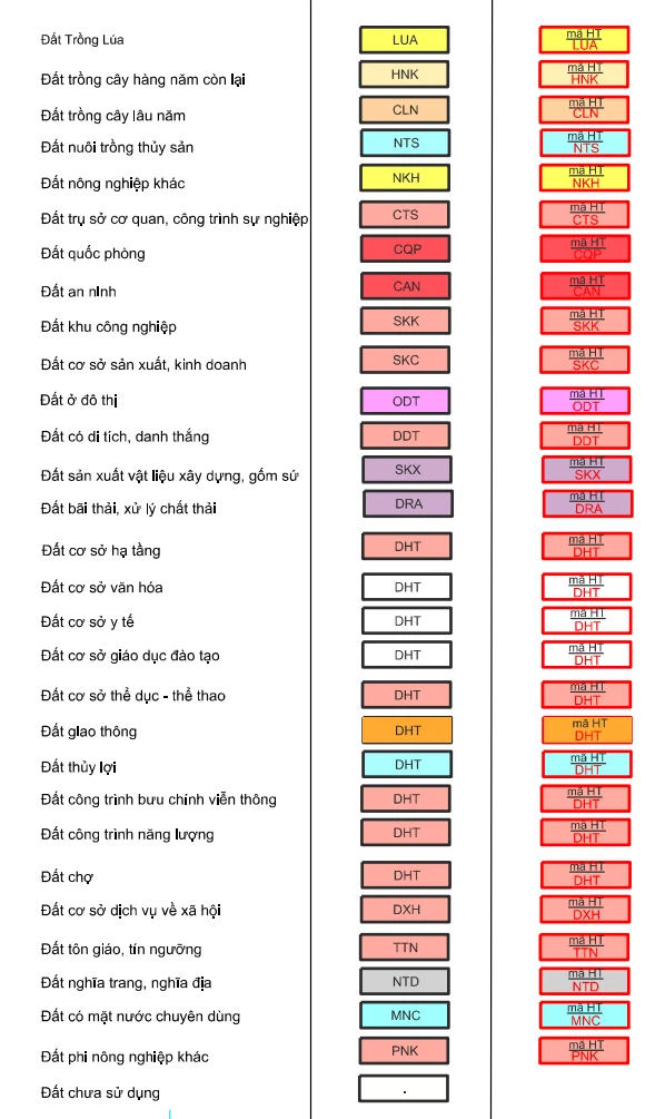 Bản đồ quy hoạch sử dụng đất xã Dương Quang, Gia Lâm, Hà Nội - Ảnh 3.