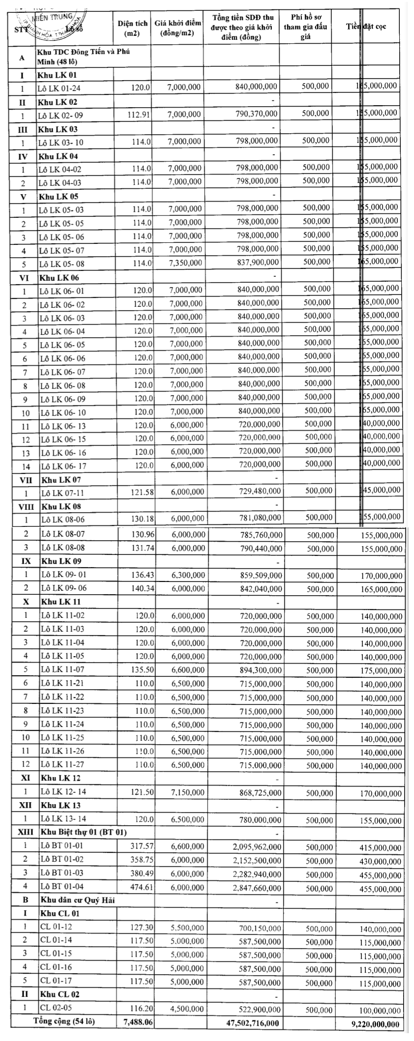 Thanh Hóa đấu giá 54 lô đất tại thị xã Nghi Sơn, khởi điểm từ 523 triệu đồng/lô - Ảnh 1. Thanh Hóa đấu giá 54 lô đất tại thị xã Nghi Sơn, khởi điểm từ 523 triệu đồng/lô - Ảnh 1.