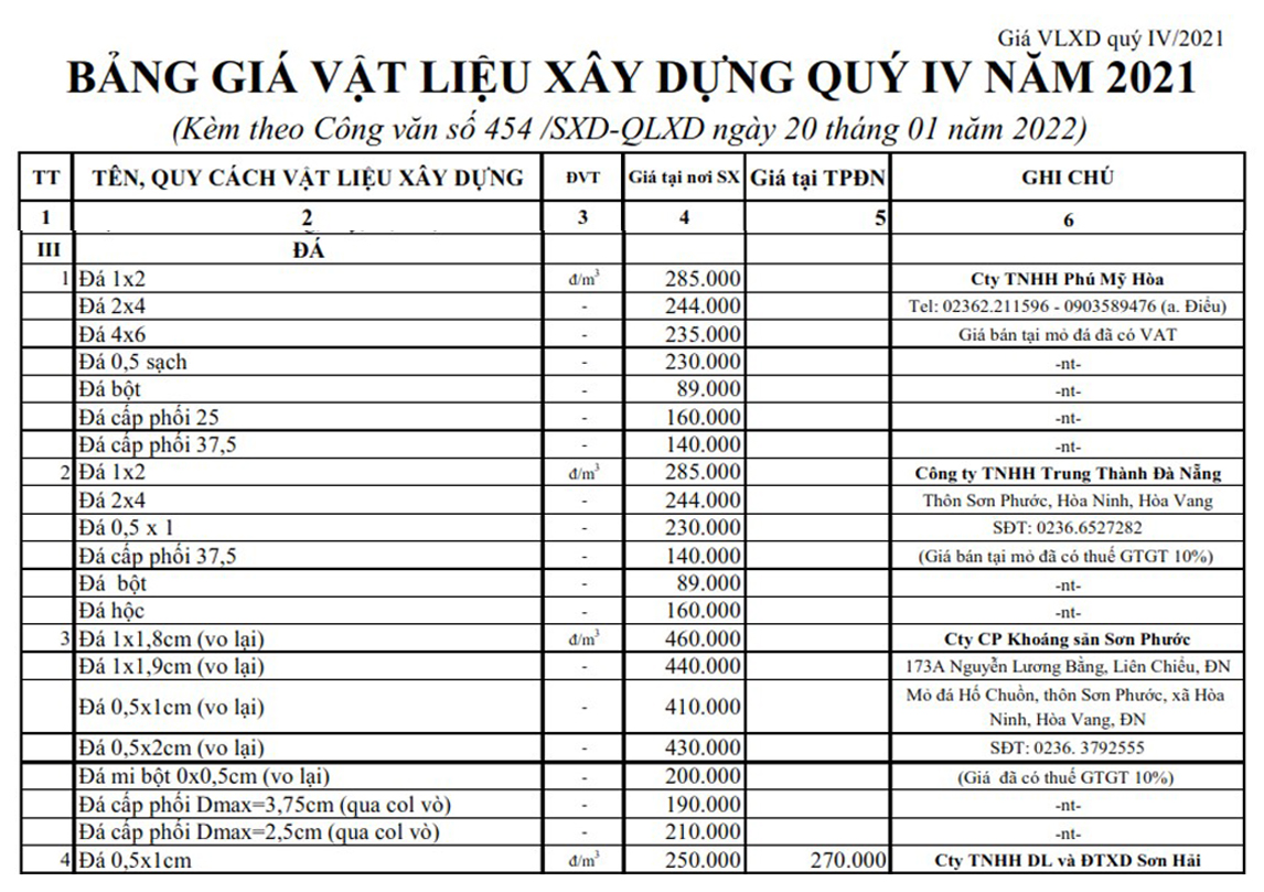 Thông tin chi tiết giá đá xây dựng trong quý IV/2021 - Ảnh 6. Thông tin chi tiết giá đá xây dựng trong quý IV/2021 - Ảnh 6.