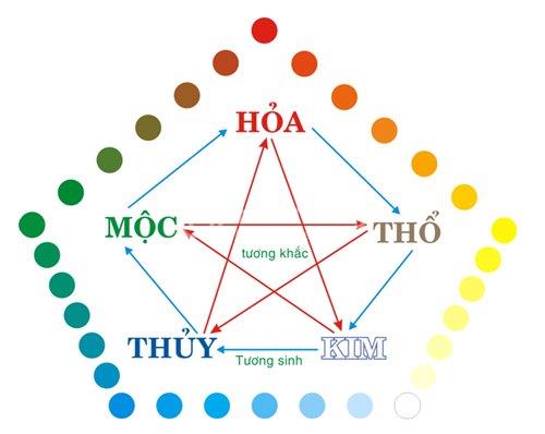Chọn tầng chung cư theo phong thủy và những điều cần lưu ý - Ảnh 2.