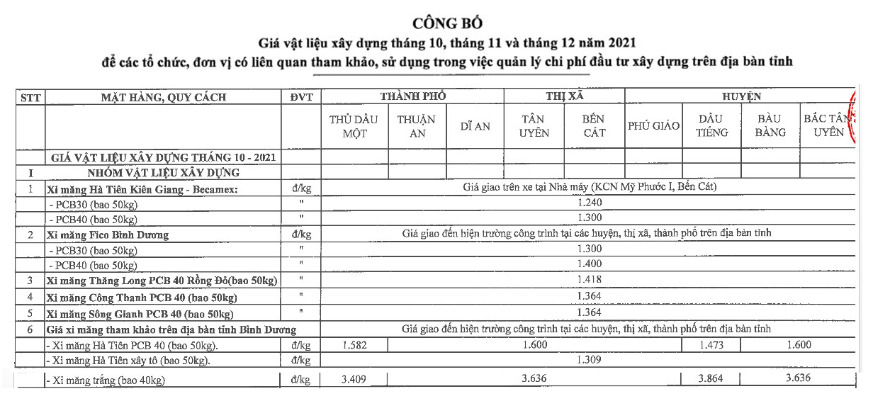 Thông tin chi tiết giá xi măng xây dựng trong quý IV/2021 - Ảnh 5. Thông tin chi tiết giá xi măng xây dựng trong quý IV/2021 - Ảnh 5.