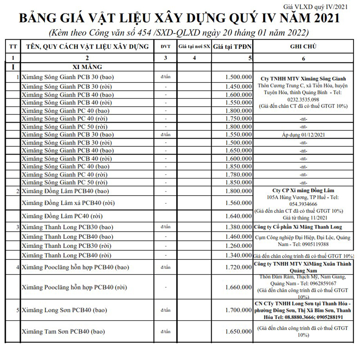 Thông tin chi tiết giá xi măng xây dựng trong quý IV/2021 - Ảnh 4. Thông tin chi tiết giá xi măng xây dựng trong quý IV/2021 - Ảnh 4.