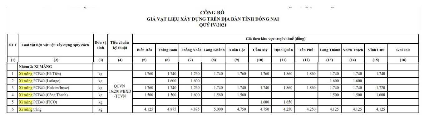 Thông tin chi tiết giá xi măng xây dựng trong quý IV/2021 - Ảnh 2. Thông tin chi tiết giá xi măng xây dựng trong quý IV/2021 - Ảnh 2.