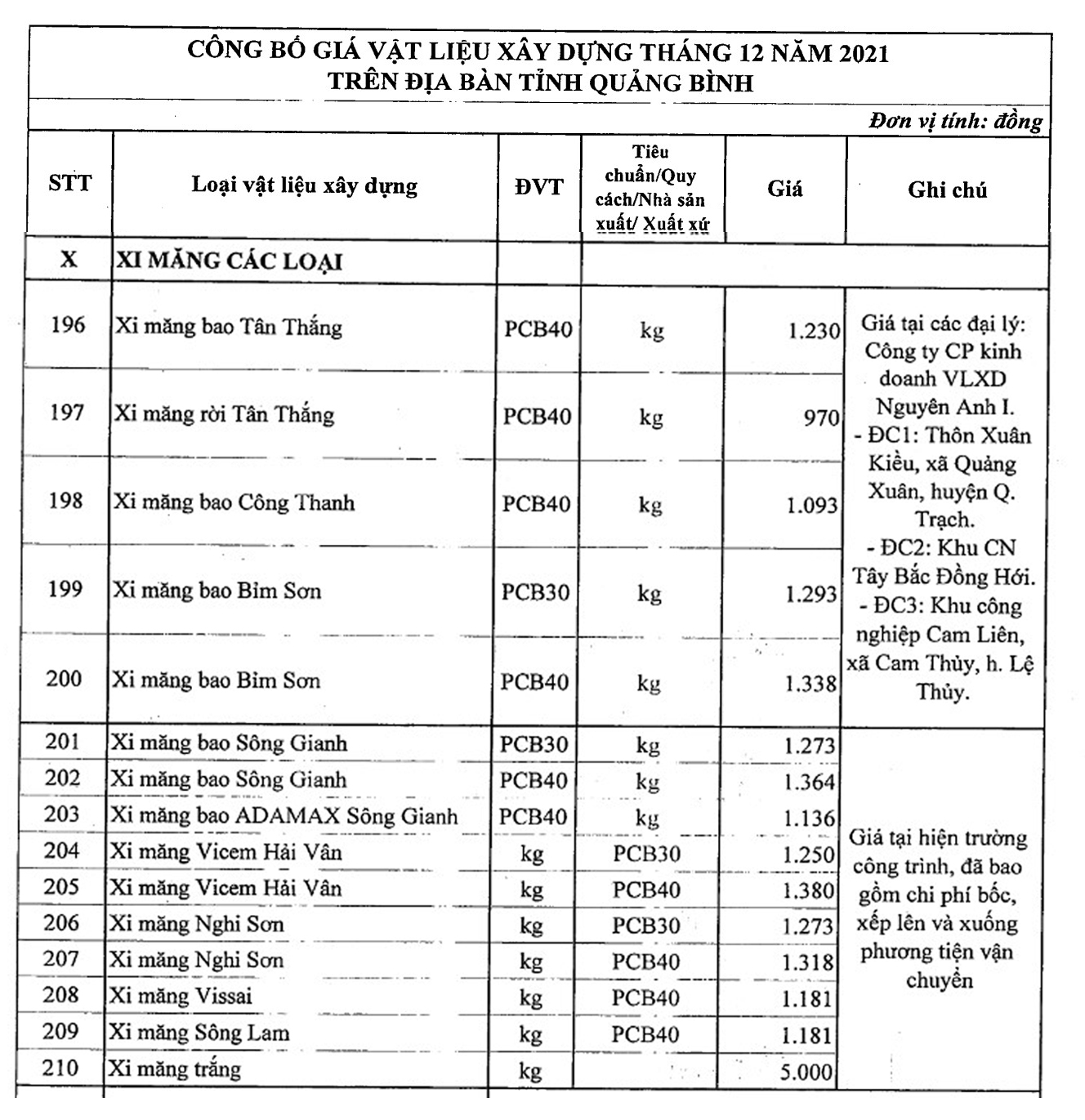 Thông tin chi tiết giá xi măng xây dựng trong quý IV/2021 - Ảnh 3. Thông tin chi tiết giá xi măng xây dựng trong quý IV/2021 - Ảnh 3.