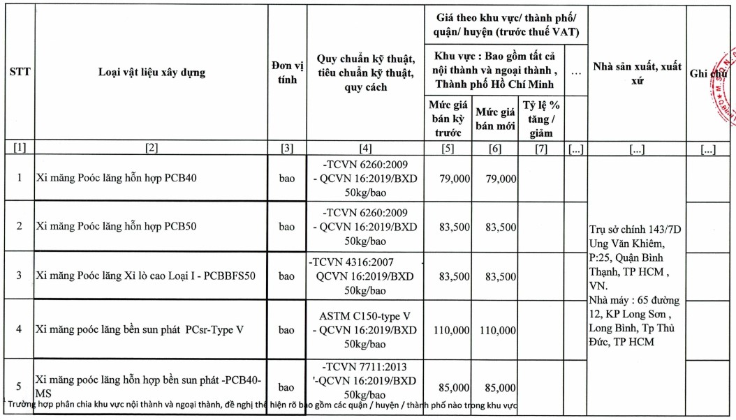 Thông tin chi tiết giá xi măng xây dựng trong quý IV/2021 - Ảnh 1. Thông tin chi tiết giá xi măng xây dựng trong quý IV/2021 - Ảnh 1.