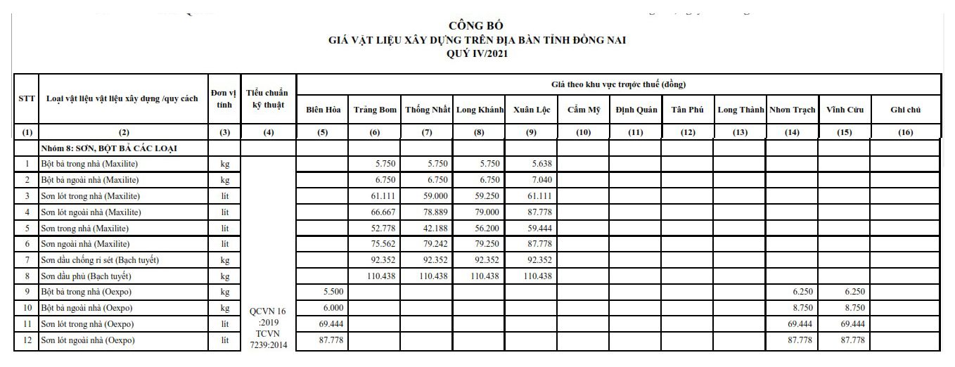 Thông tin chi tiết giá sơn tường trong quý IV/2021 - Ảnh 2. Thông tin chi tiết giá sơn tường trong quý IV/2021 - Ảnh 2.