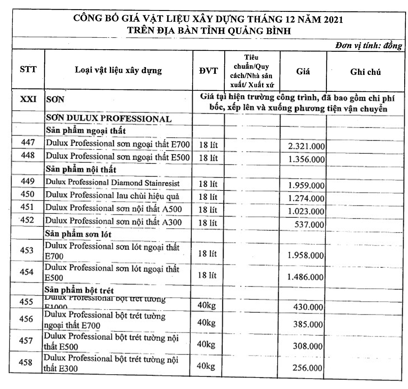 Thông tin chi tiết giá sơn tường trong quý IV/2021 - Ảnh 3. Thông tin chi tiết giá sơn tường trong quý IV/2021 - Ảnh 3.