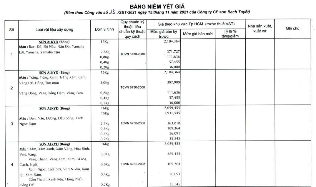 Thông tin chi tiết giá sơn tường trong quý IV/2021 - Ảnh 1. Thông tin chi tiết giá sơn tường trong quý IV/2021 - Ảnh 1.